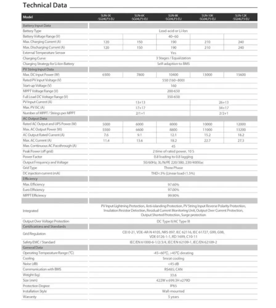 نظام الطاقة الشمسية الهجين أحادي الطور 12kw نظام الطاقة الهجينة للطاقة الشمسية والرياح 12kw - ماي سولار - الصورة 2
