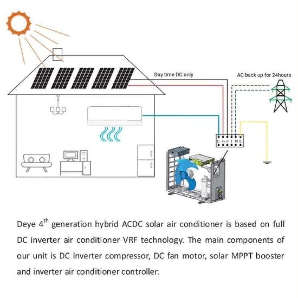 مكيف ديي اسبليت 24000 BTU T3 - الصورة 3